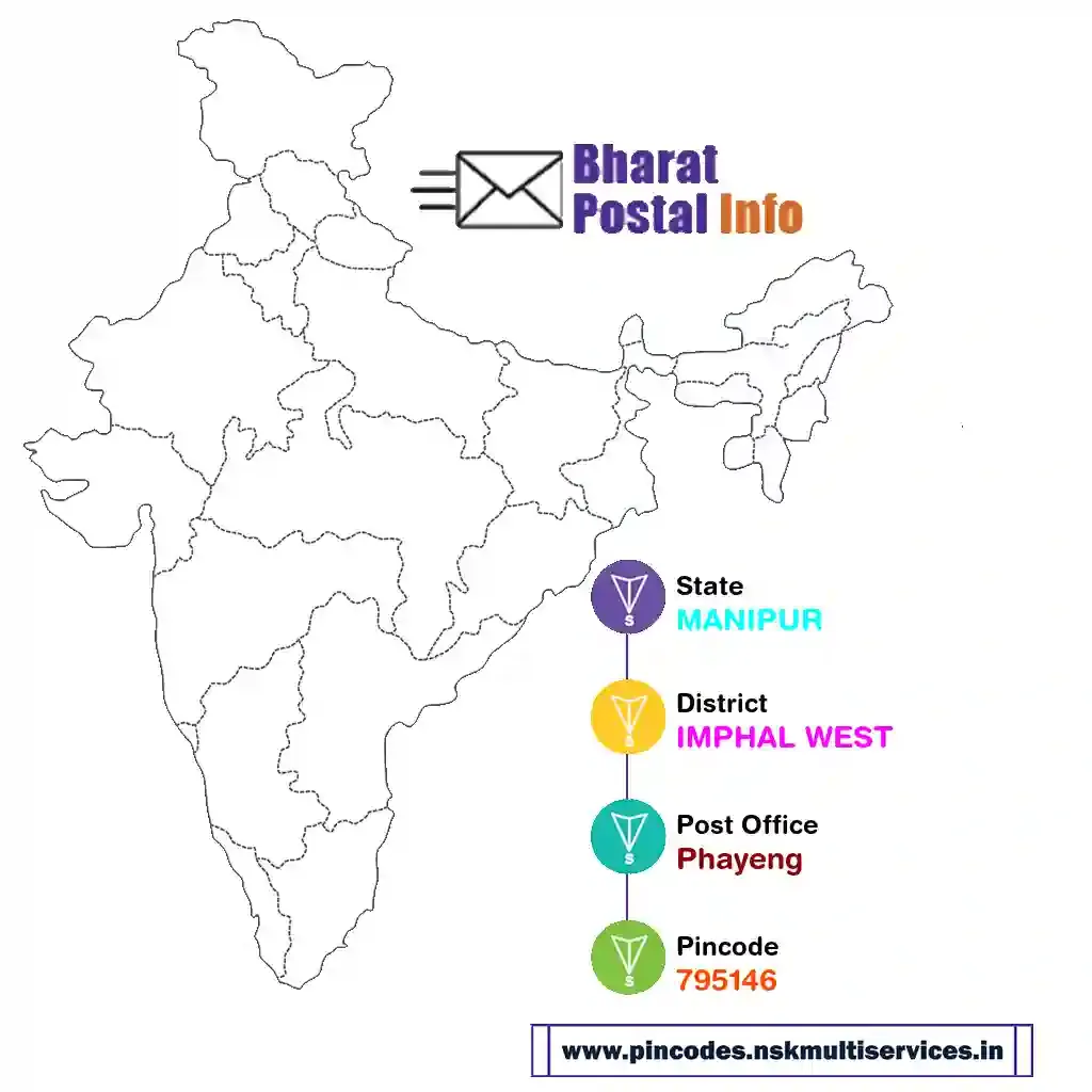 manipur-imphal west-phayeng-795146